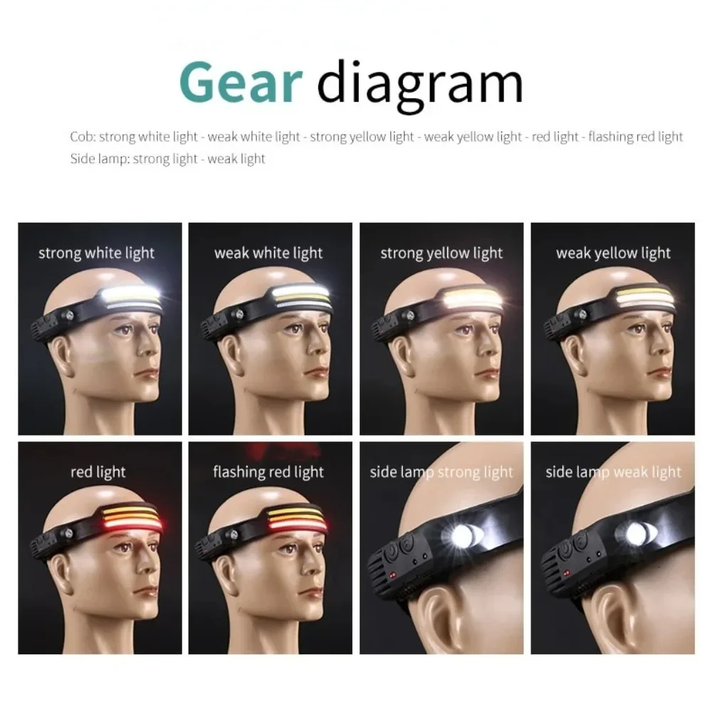 Rechargeable COB LED Induction - đánh giá và giá Fishing Headlamp
