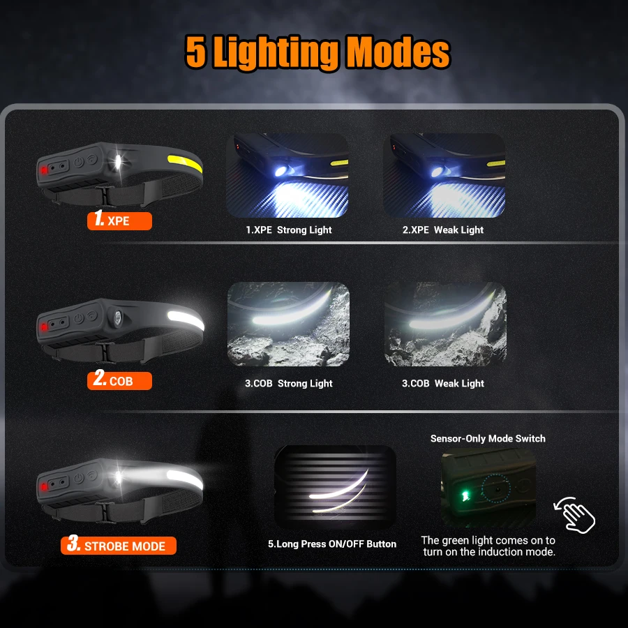 Rechargeable Headlamp 350 Lume - đánh giá và giá Fishing Headlamp