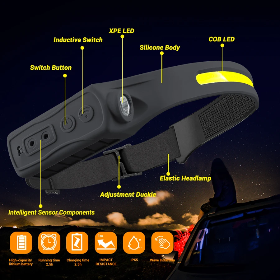 Rechargeable Headlamp 350 Lume - đánh giá và giá Fishing Headlamp