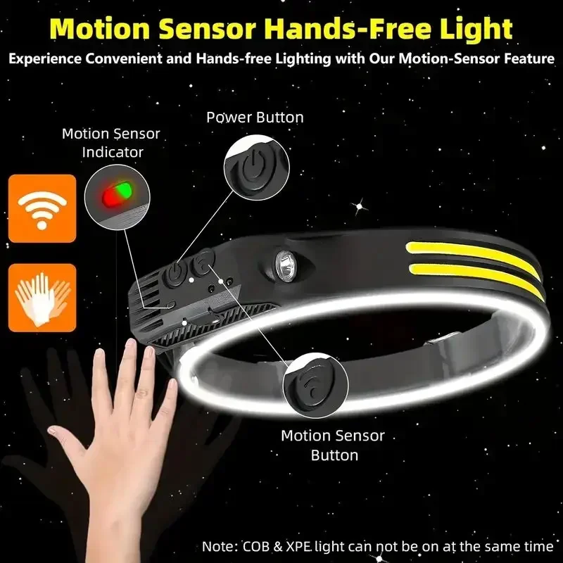 LED Sensor Headlamp Built-in B - đánh giá và giá Fishing Headlamp