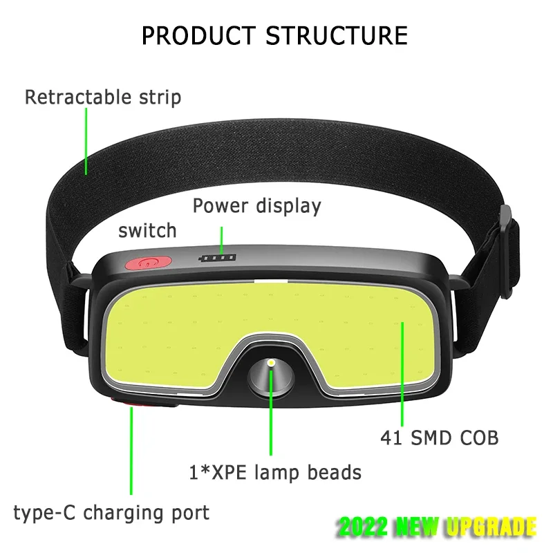 Powerful COB LED Headlamp Type - đánh giá và giá Fishing Headlamp