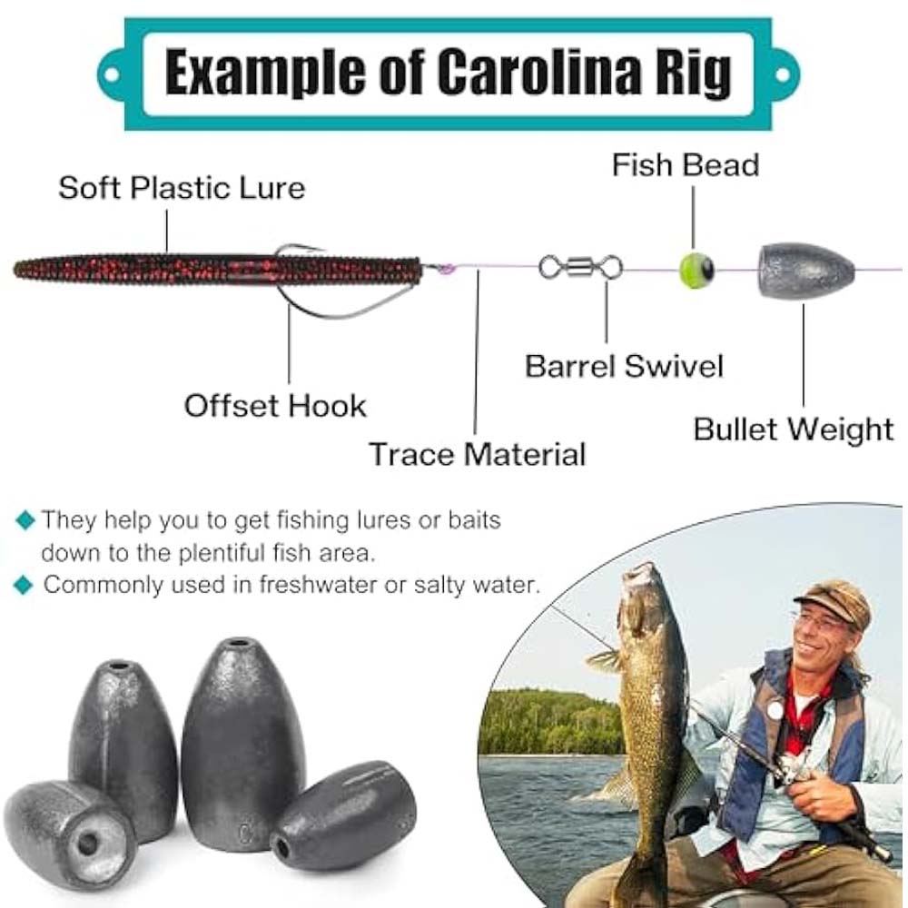 Bullet Fishing Sinkers Weights - đánh giá và giá Bass Fishing Lure
