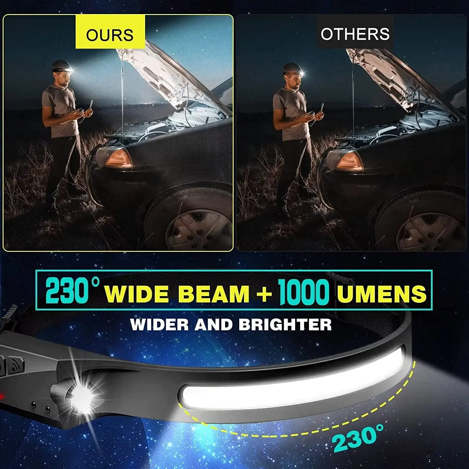 Sensor Headlamp LED Head Flash - đánh giá và giá Fishing Headlamp