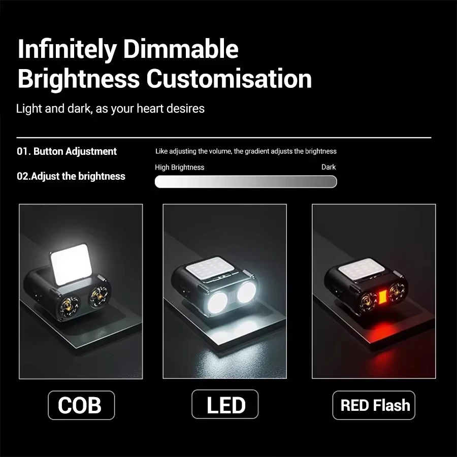 Sensor COB LED Headlamp Cap Cl - đánh giá và giá Fishing Headlamp