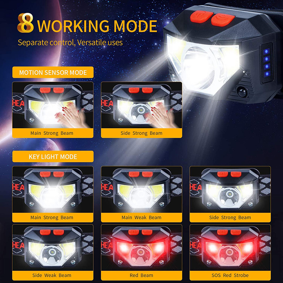8 Modes LED Headlight Handfres - đánh giá và giá Fishing Headlamp