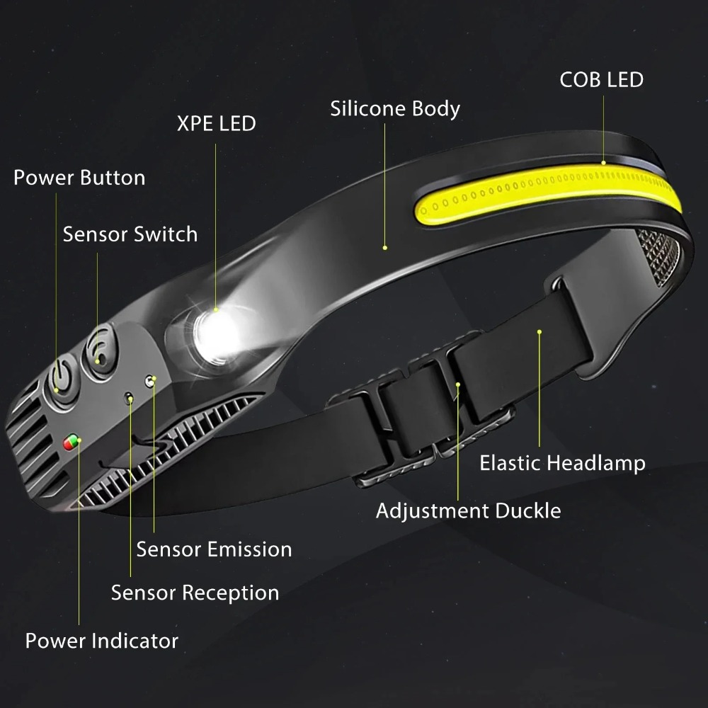 COB LED Induction Headlamp USB - đánh giá và giá Fishing Headlamp