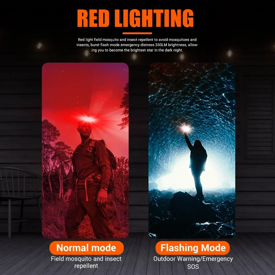 Powerful COB LED Headlamp Type - đánh giá và giá Fishing Headlamp