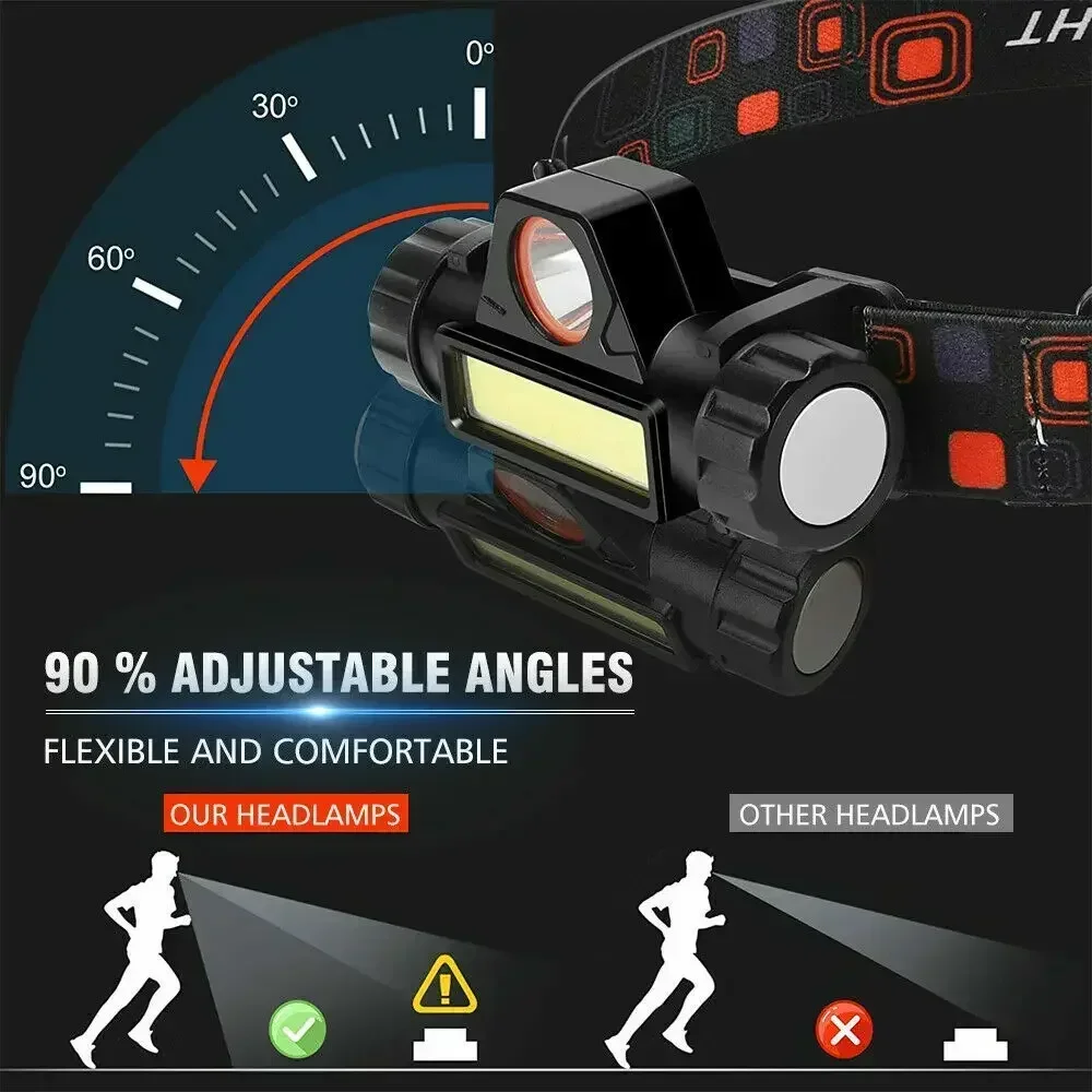 Rechargeable COB LED USB Headl - đánh giá và giá Fishing Headlamp